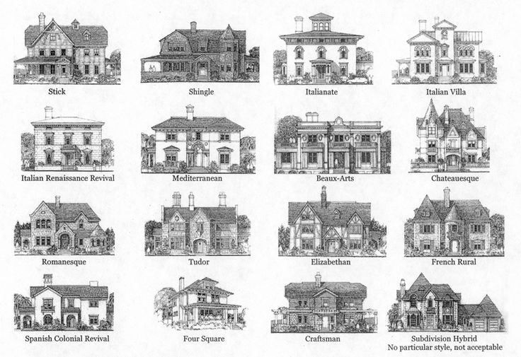 Types of Architectural Design